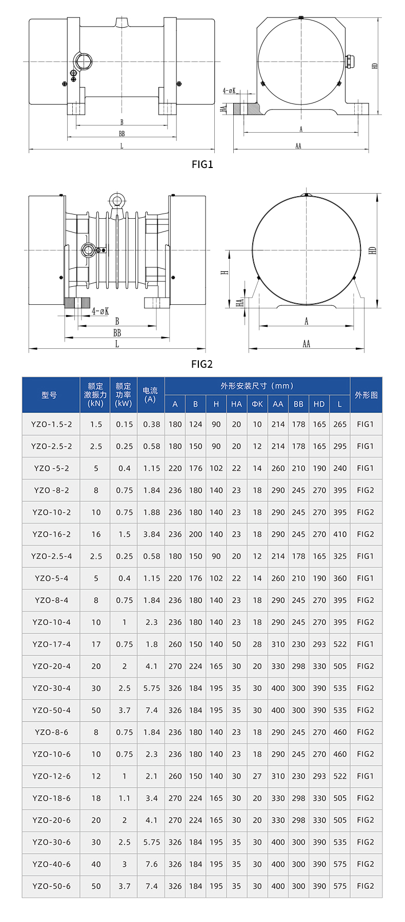 YZO振動電機技術參數(shù)